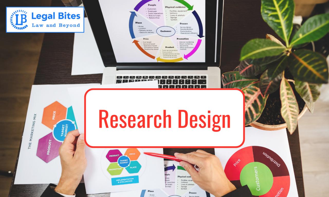 Research Methodology: Research Design