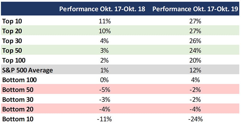 Do Companies Make the Most of Their Employer Brands? | ERE