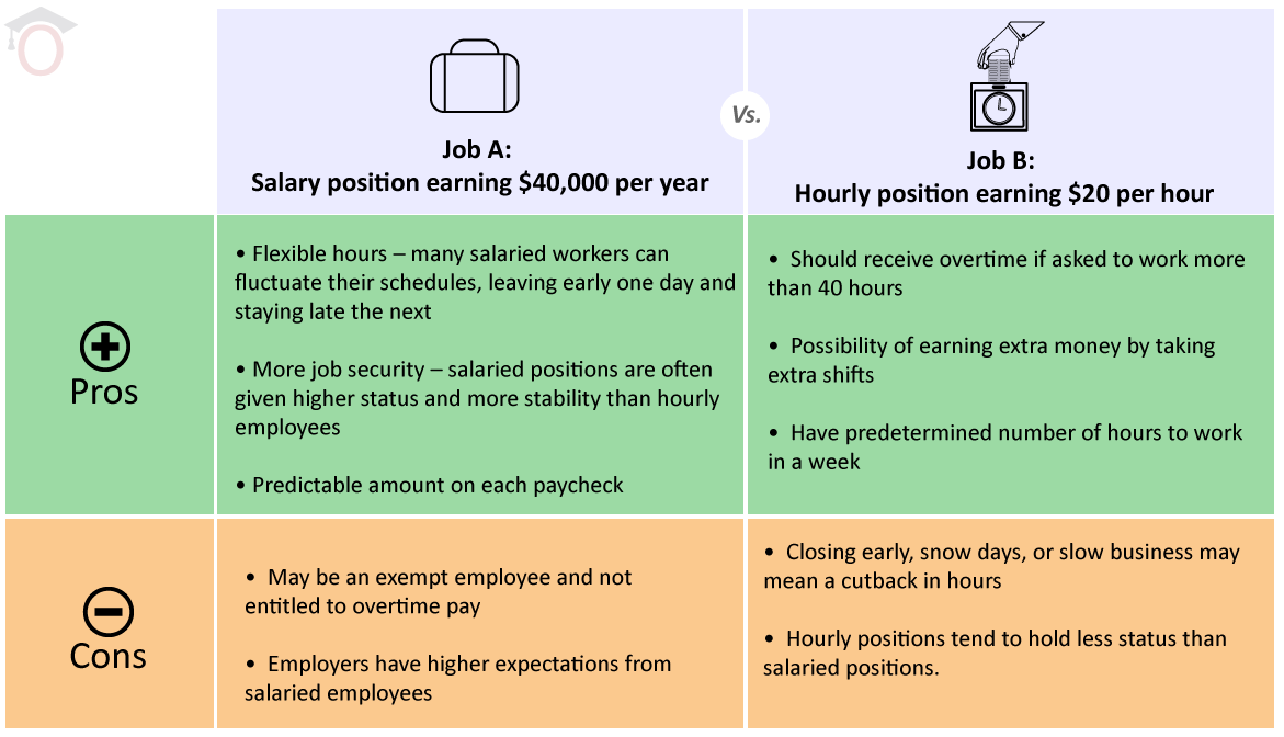 Managing Multiple Job Offers After You’ve Just Accepted One | Inspire ... Managing Multiple Job Offers After You’ve Just Accepted One | Inspire ...