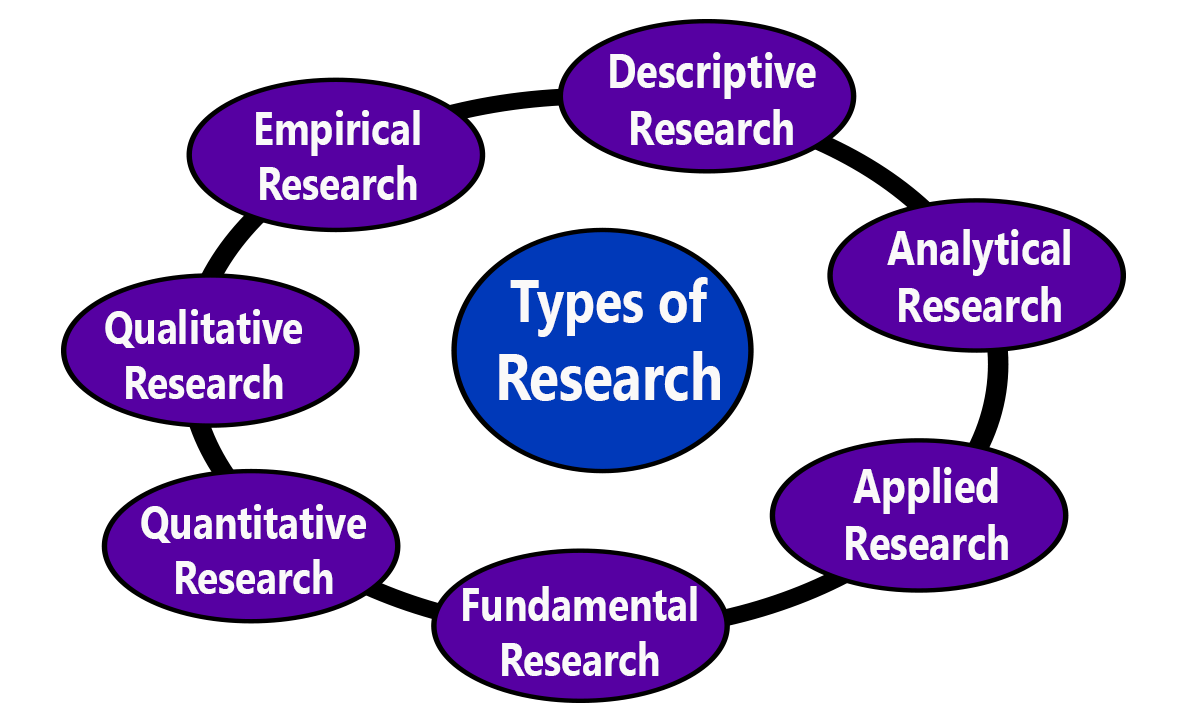 2.1 Research Process – An Introduction to Research Methods for ...