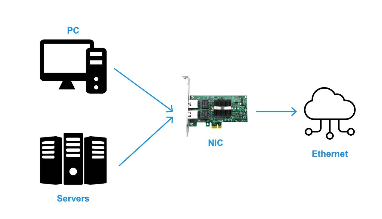 Network Topology Mapper: Definition, Techniques, and More