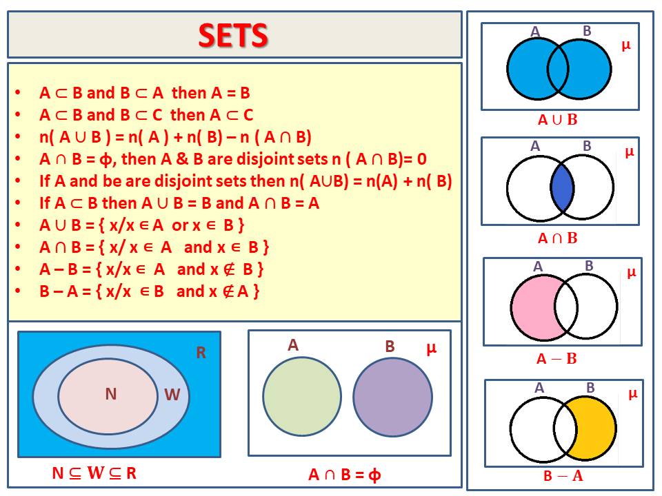 More about Sets. - ppt download
