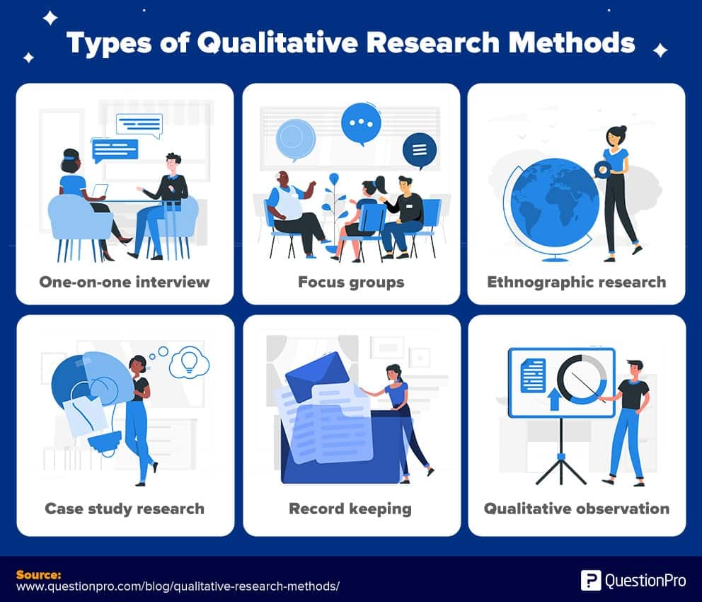 Qualitative Research: Definition, Types, Methods and Examples (2023)